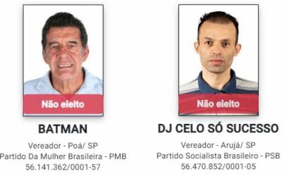 'Batman', 'Piupiu', 'Estilo raro' e 'Beiçola': veja nomes curiosos usados nas urnas por candidatos a vereador no Alto Tietê