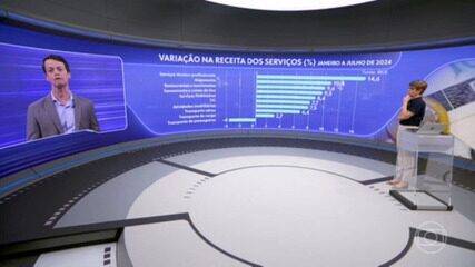 'Prévia do PIB': atividade econômica cresceu 0,2% em agosto, diz BC