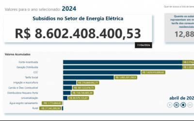 Conta de luz: medida do governo beneficiou bancos e só deve reduzir tarifas em 0,02%, diz Aneel