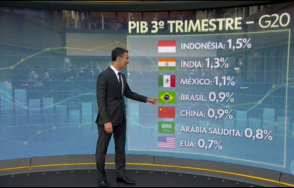 Entenda por que o PIB sobe acima do esperado, mas mesmo assim o país precisa cortar gastos